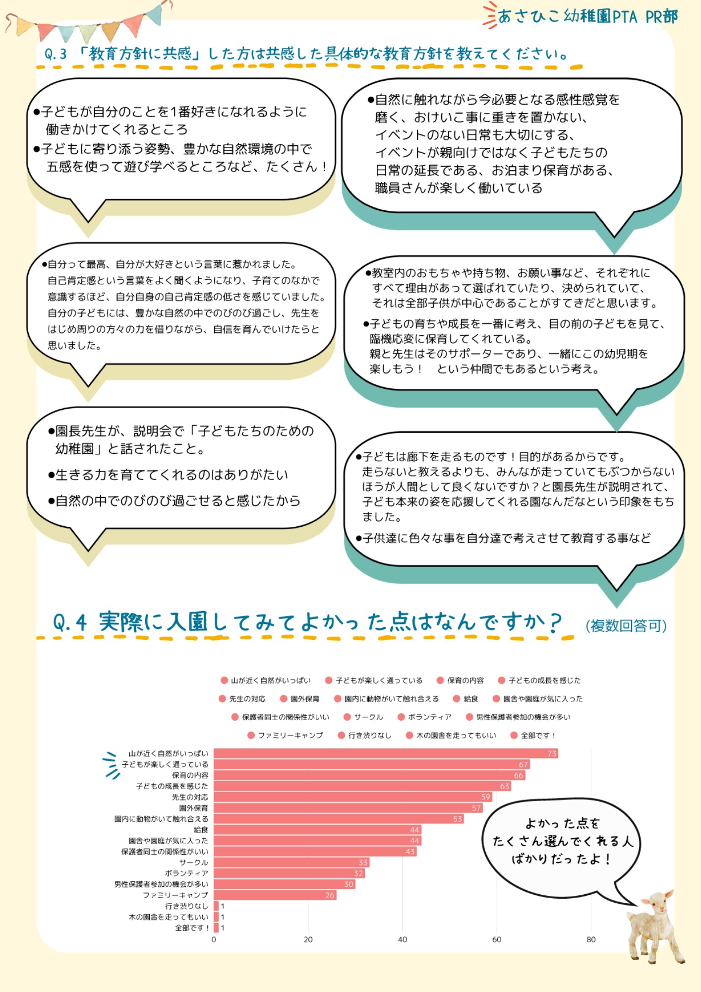 【入園を検討している方へ】PTAさんによる、在園児アンケート結果！