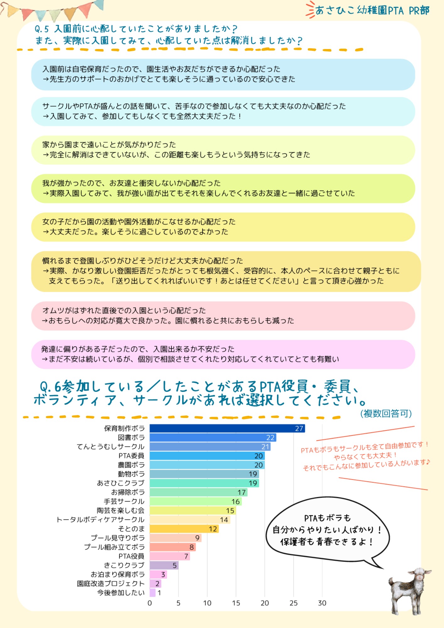 【入園を検討している方へ】PTAさんによる、在園児アンケート結果！